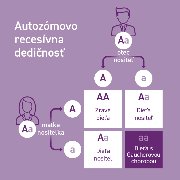 Dědičnosť